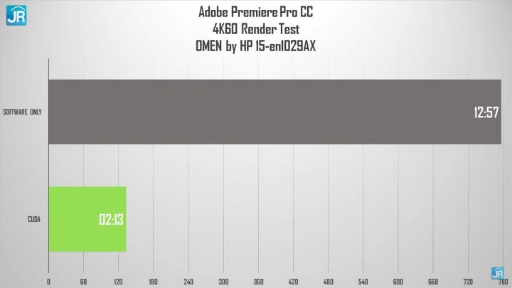 Review OMEN By HP 15-en1029AX 