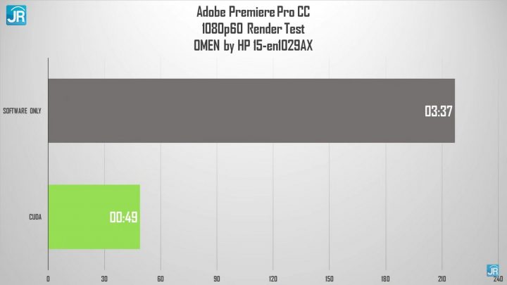 Review OMEN By HP 15-en1029AX 