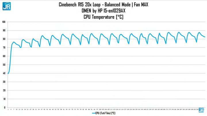 OMEN By HP 15 en1029AX 69