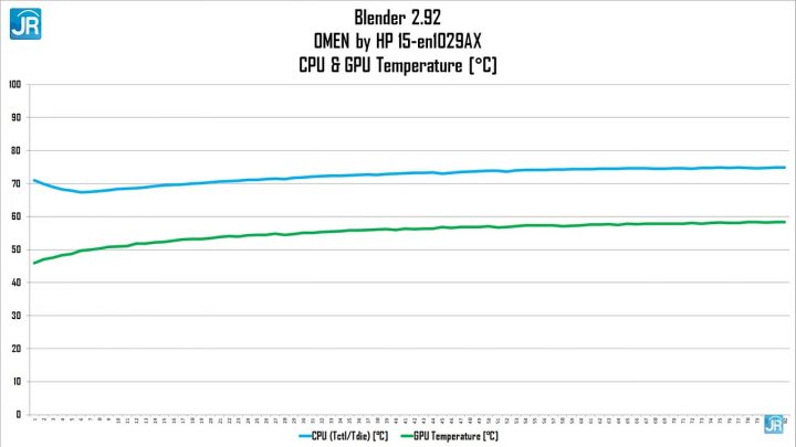 OMEN By HP 15 en1029AX 71