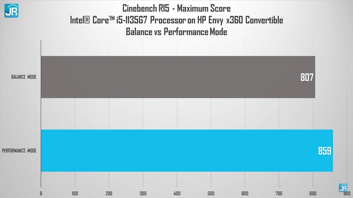 Review HP Envy x360 13-bd0062TU: Laptop 2-in-1 EVO Kelas Premium yang Relatif Terjangkau 2 Review HP Envy x360 13 52