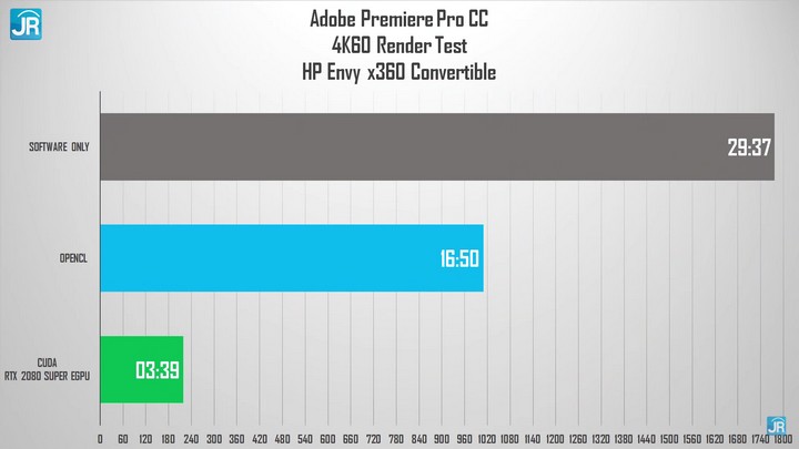 Review HP Envy x360 13-bd0062TU: Laptop 2-in-1 EVO Kelas Premium yang Relatif Terjangkau 6 Review HP Envy x360 13 60
