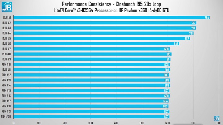 Review HP Pavilion x360 Convertible 14 (dy0061TU): Laptop 2-in-1 Unik, Harga Bersahabat! 1 Review HP Pavilion x360 Convertible 14 47