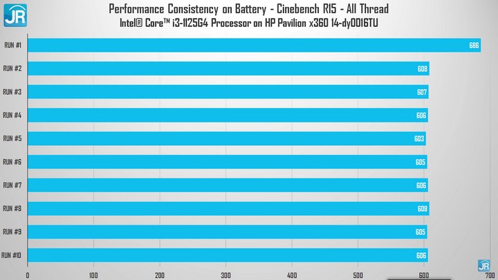 Review HP Pavilion x360 Convertible 14 (dy0061TU): Laptop 2-in-1 Unik, Harga Bersahabat! 2 Review HP Pavilion x360 Convertible 14 48
