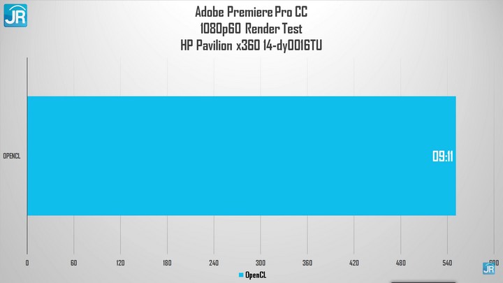 Review HP Pavilion x360 Convertible 14 (dy0061TU): Laptop 2-in-1 Unik, Harga Bersahabat! 4 Review HP Pavilion x360 Convertible 14 49
