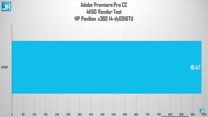 Review HP Pavilion x360 Convertible 14 (dy0061TU): Laptop 2-in-1 Unik, Harga Bersahabat! 3 Review HP Pavilion x360 Convertible 14 50