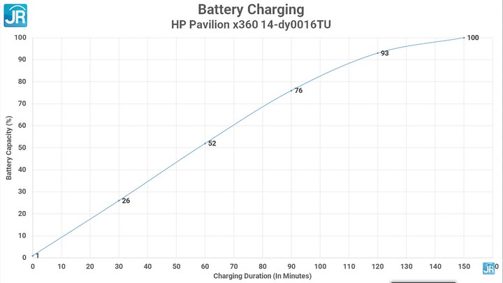Review HP Pavilion x360 Convertible 14 (dy0061TU): Laptop 2-in-1 Unik, Harga Bersahabat! 2 Review HP Pavilion x360 Convertible 14 61
