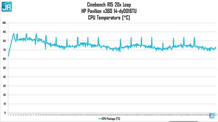 Review HP Pavilion x360 Convertible 14 (dy0061TU): Laptop 2-in-1 Unik, Harga Bersahabat! 4 Review HP Pavilion x360 Convertible 14 63