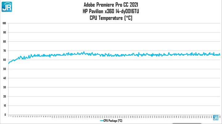 Review HP Pavilion x360 Convertible 14 (dy0061TU): Laptop 2-in-1 Unik, Harga Bersahabat! 5 Review HP Pavilion x360 Convertible 14 64