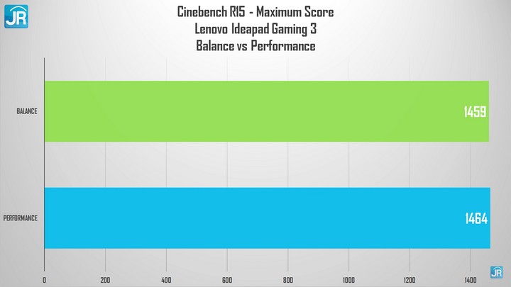 Review Lenovo Ideapad Gaming 3 N1ID36