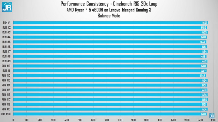 Review Lenovo Ideapad Gaming 3 N1ID38