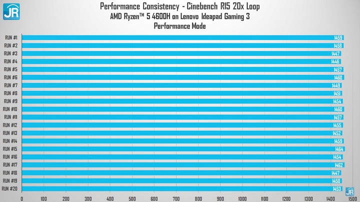 Review Lenovo Ideapad Gaming 3 N1ID40