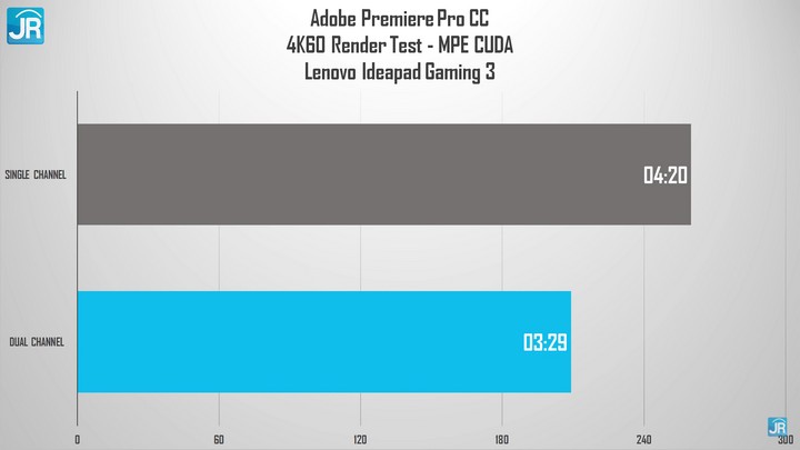 Review Lenovo Ideapad Gaming 3 N1ID41