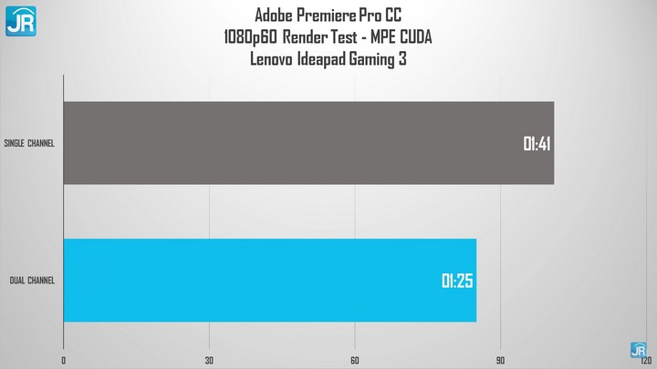 Review Lenovo Ideapad Gaming 3 N1ID42