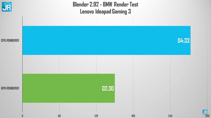 Review Lenovo Ideapad Gaming 3 N1ID44