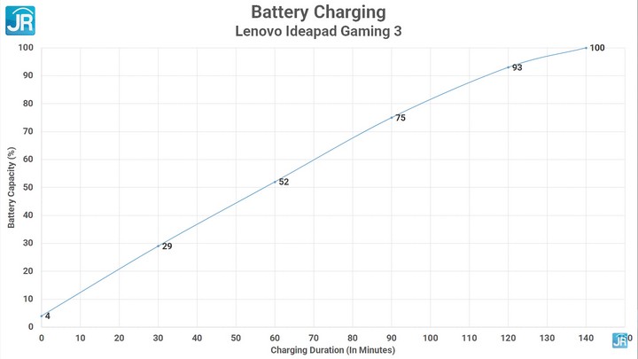 Review Lenovo Ideapad Gaming 3