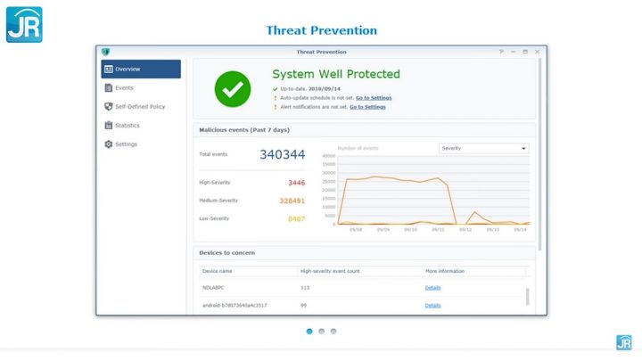 Review Synology RT2600ac dan MR2200ac