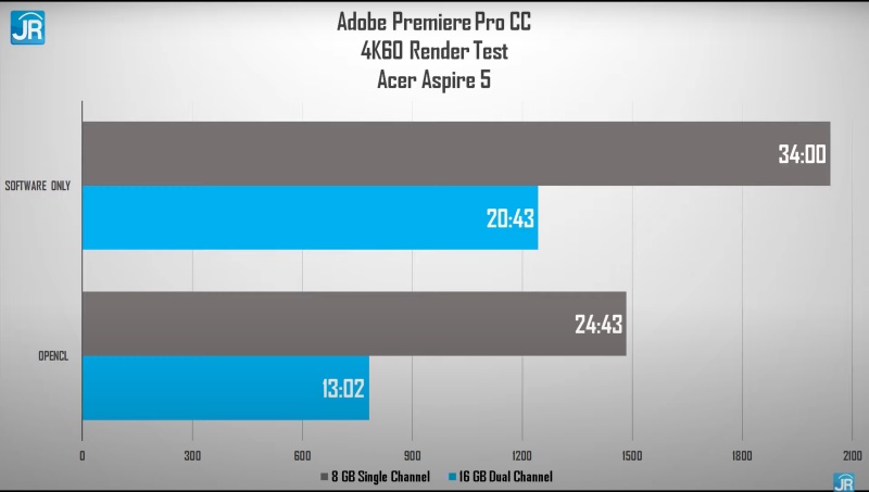 adobe 4k