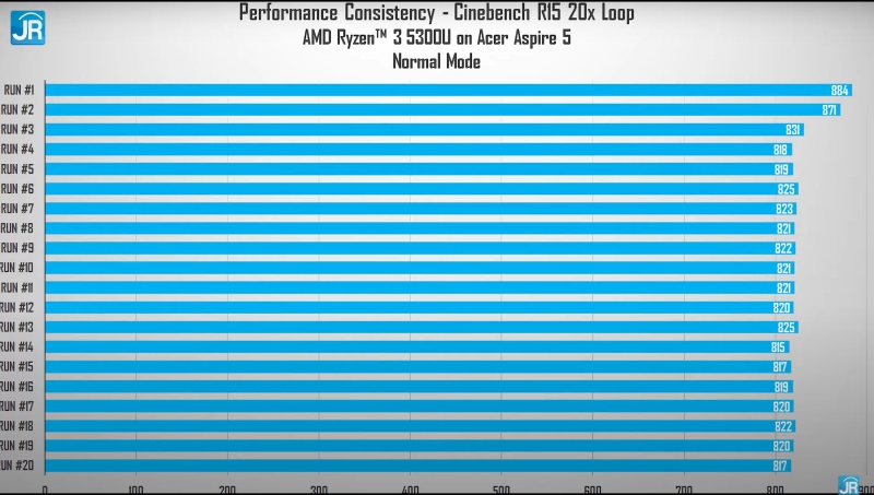 cinebench normal