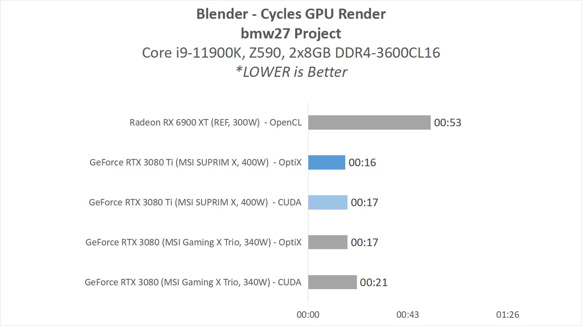 contentcreation2 blender