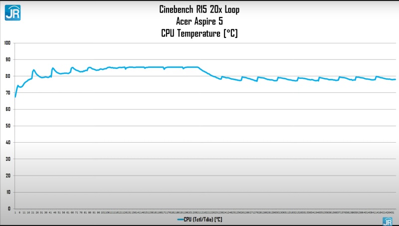 suhu cinebench