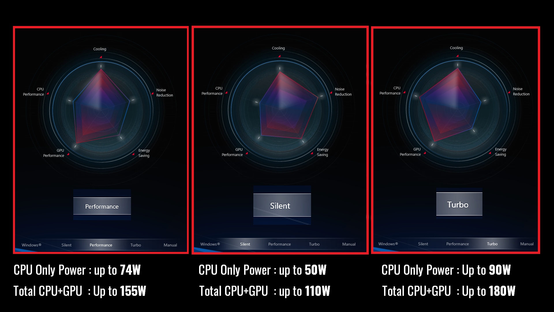 Review ASUS ROG STRIX G15 Advantage Edition (G513QY) : Full AMD dengan Ryzen 9 5900HX + Radeon RX 6800M 10 ArmouryCrate3