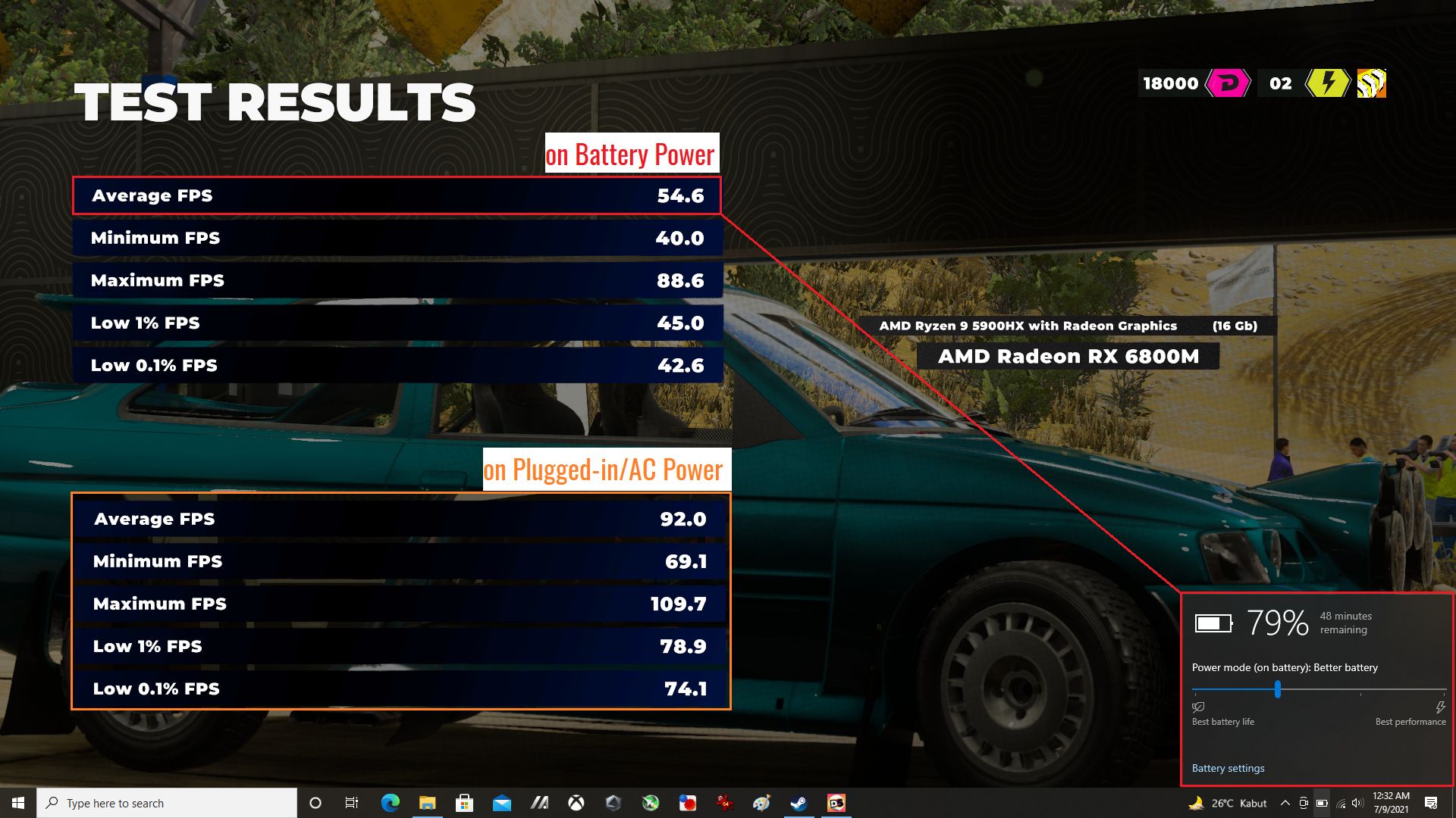 Review ASUS ROG STRIX G15 Advantage Edition (G513QY) : Full AMD dengan Ryzen 9 5900HX + Radeon RX 6800M 31 Battery3 Benchmark