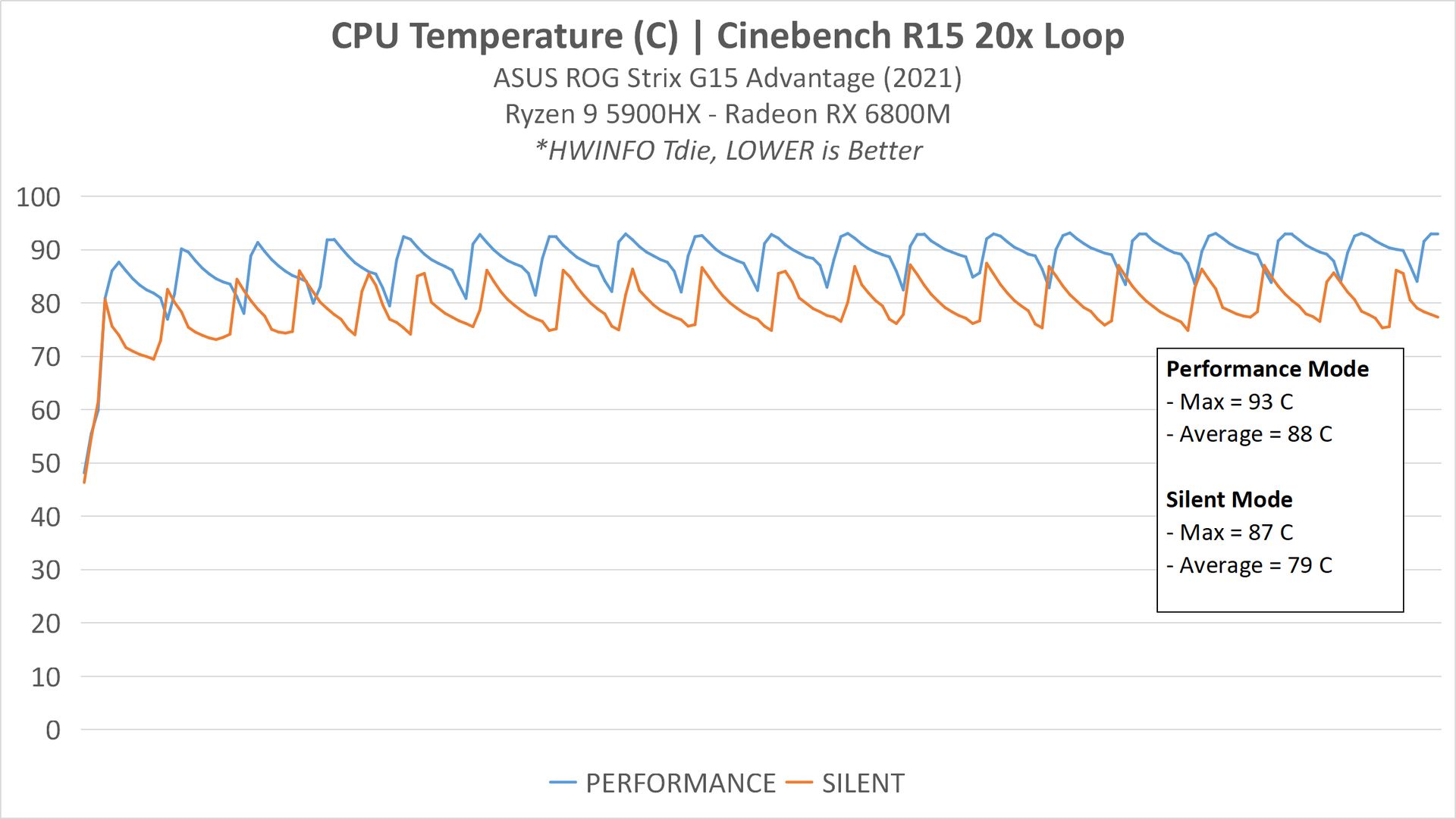 Review ASUS ROG STRIX G15 Advantage Edition (G513QY) : Full AMD dengan Ryzen 9 5900HX + Radeon RX 6800M 22 Cooling1 CPUCinebench