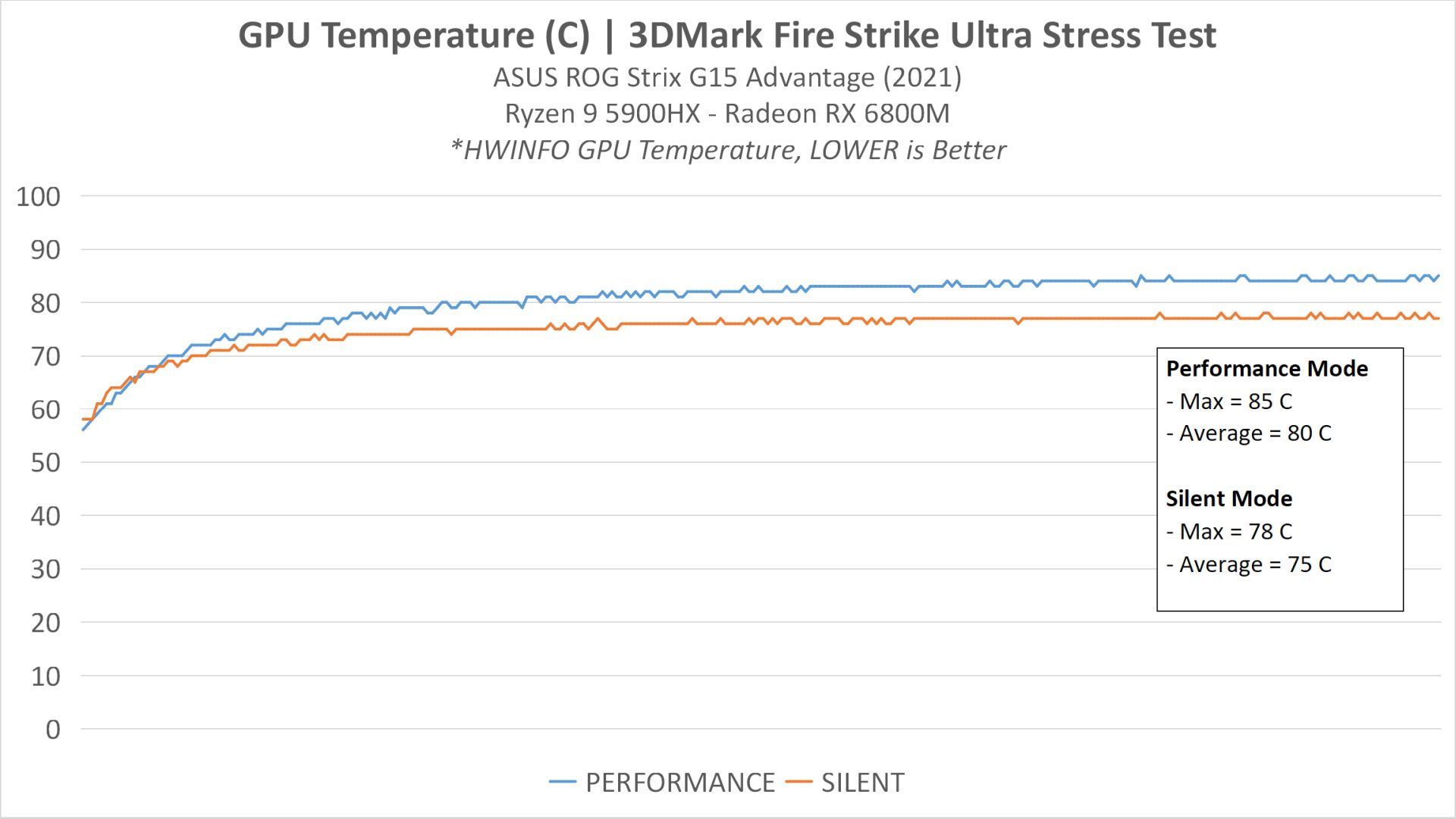 Review ASUS ROG STRIX G15 Advantage Edition (G513QY) : Full AMD dengan Ryzen 9 5900HX + Radeon RX 6800M 23 Cooling2 GPU3DMark