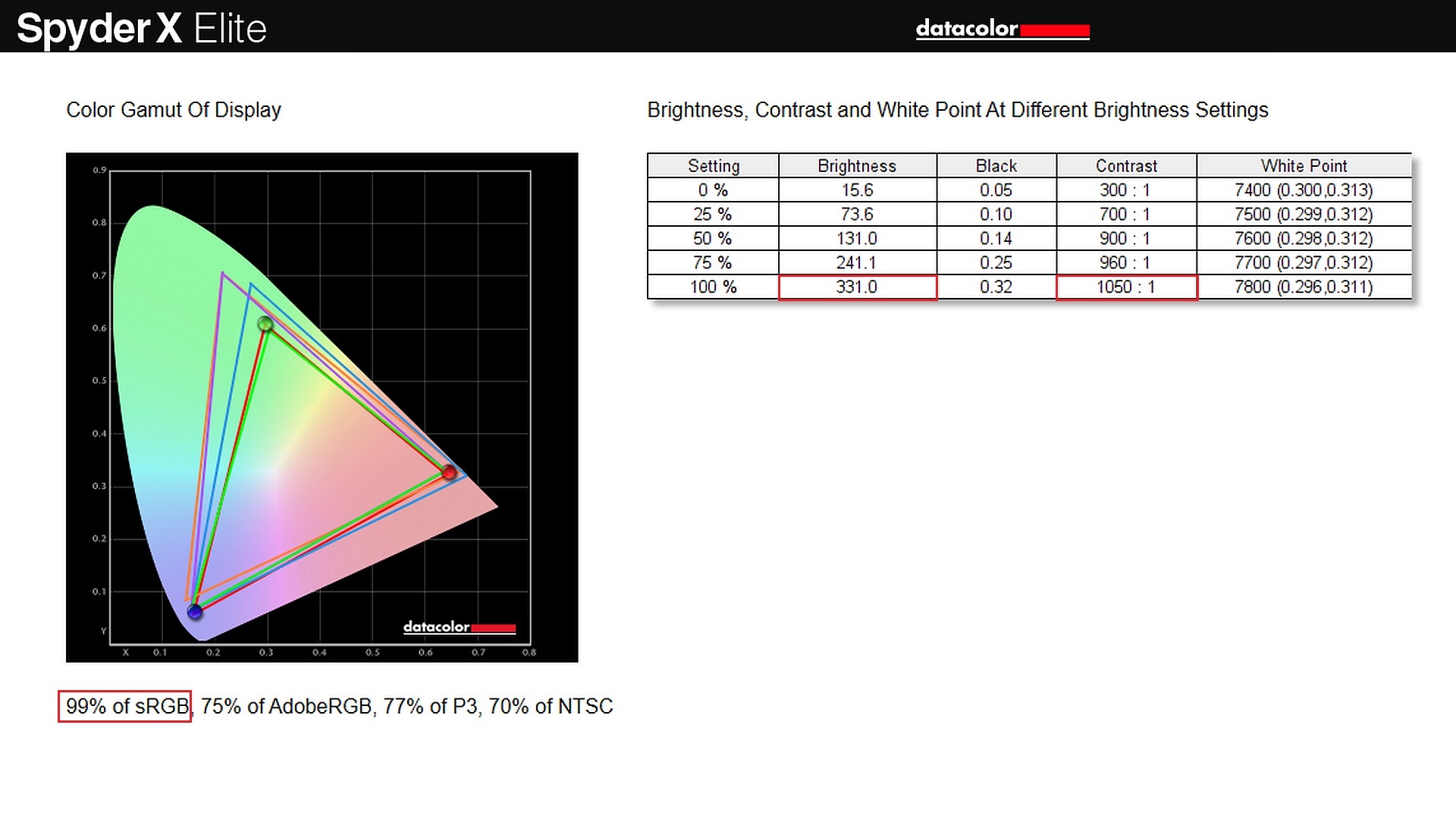 Review ASUS ROG STRIX G15 Advantage Edition (G513QY) : Full AMD dengan Ryzen 9 5900HX + Radeon RX 6800M 12 Display3 Color