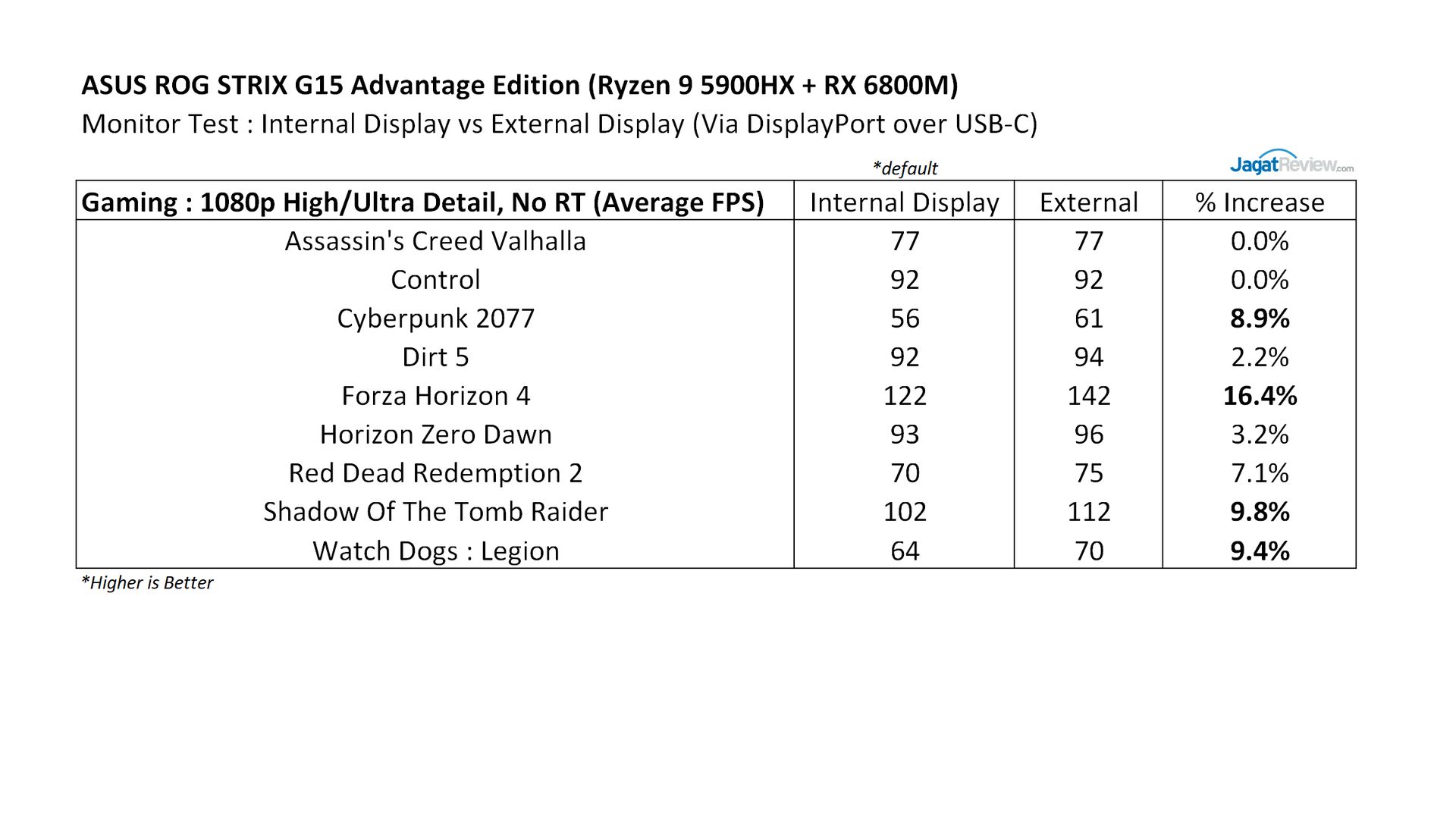 Review ASUS ROG STRIX G15 Advantage Edition (G513QY) : Full AMD dengan Ryzen 9 5900HX + Radeon RX 6800M 20