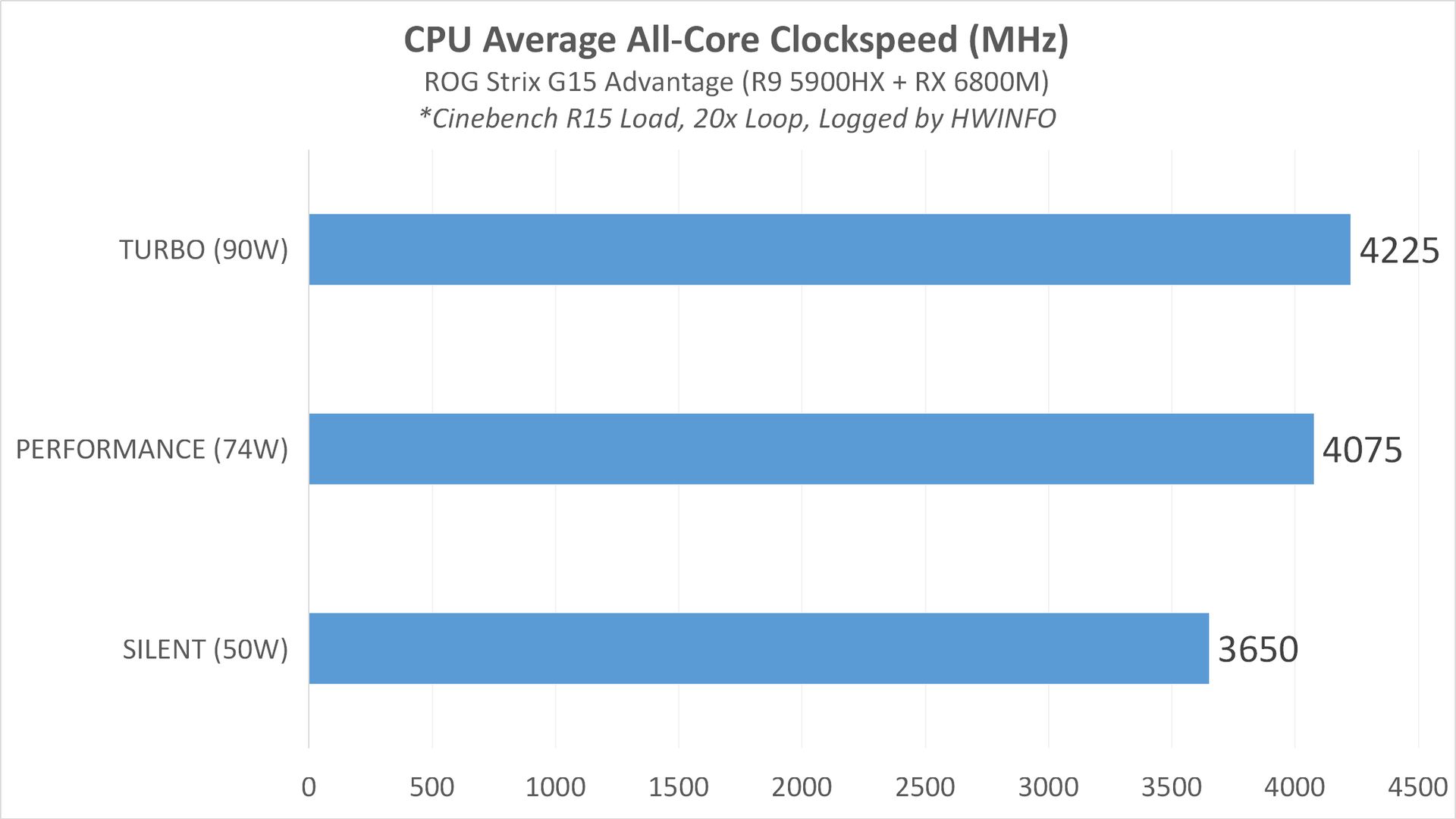 Review ASUS ROG STRIX G15 Advantage Edition (G513QY) : Full AMD dengan Ryzen 9 5900HX + Radeon RX 6800M 12 HW 5900HX Clock