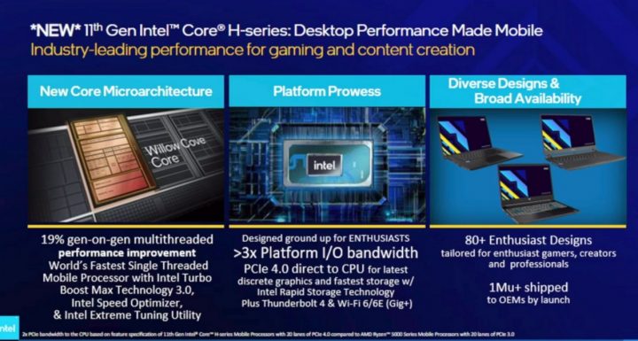 Intel Core H series gen 11