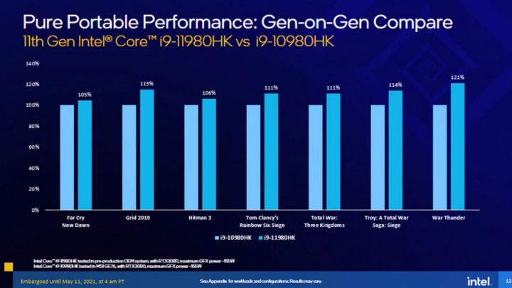 Intel Core H series gen 11