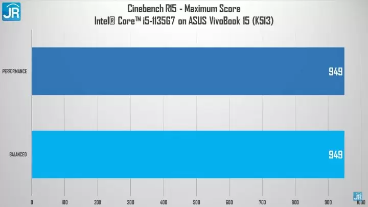 Review ASUS VivoBook Ultra (K513)