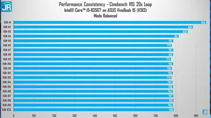 Review ASUS VivoBook Ultra (K513)