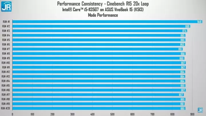 Review ASUS VivoBook Ultra K513 58