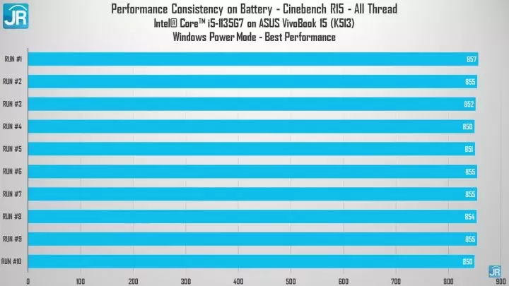 Review ASUS VivoBook Ultra K513 62