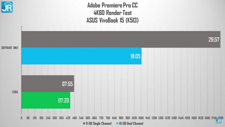 Termasuk skor yang sangat baik untuk sebuah prosesor Intel Core i5-1135G7