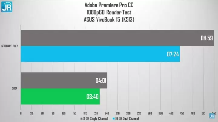 Review ASUS VivoBook Ultra (K513)