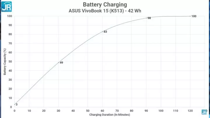 Review ASUS VivoBook Ultra (K513)