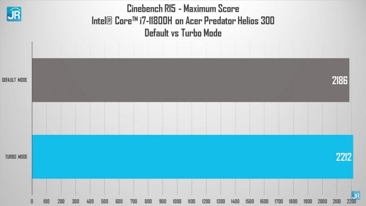 Review Acer Predator Helios 300 47
