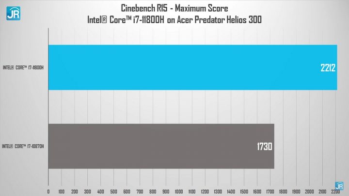 Review Acer Predator Helios 300 48