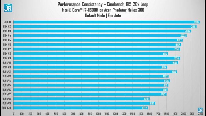 Review Acer Predator Helios 300 49
