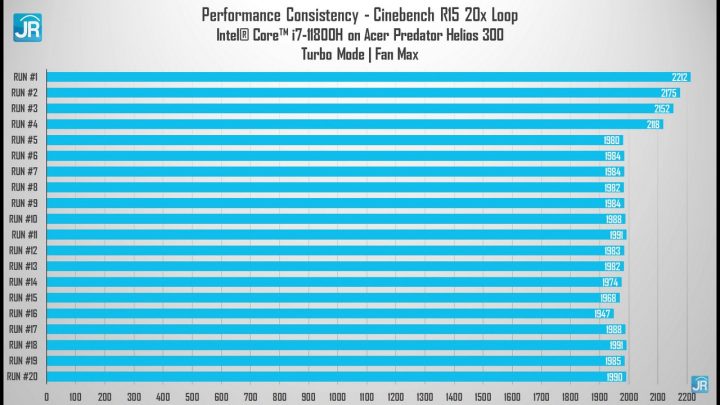 Review Acer Predator Helios 300 50