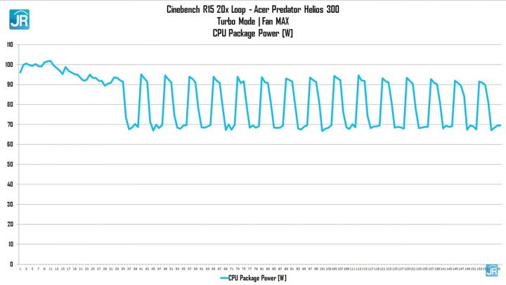 Review Acer Predator Helios 300 51