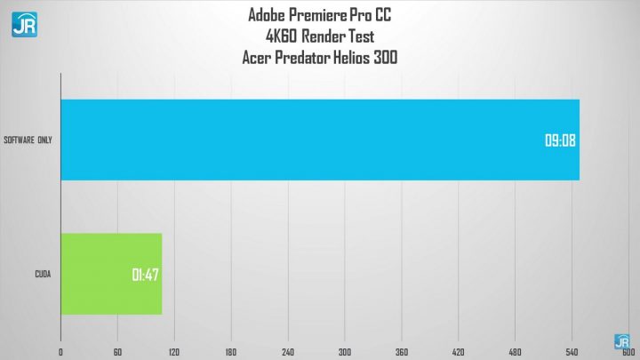 Review Acer Predator Helios 300 52