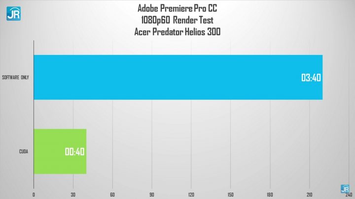 Review Acer Predator Helios 300 53