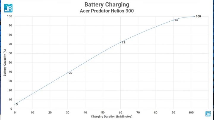 Review Acer Predator Helios 300 (65)