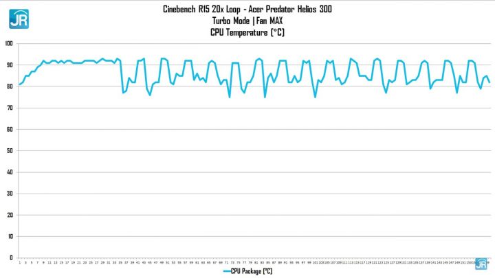 Review Acer Predator Helios 300 72
